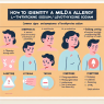 Cómo identificar una alergia leve a L-Thyroxine Sodium/Levothyroxine Sodium (LT4 sodium)